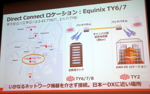 Ascii Jp エクイニクス 日本一awsに近い場所 について濃い目に語る