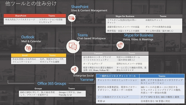 Ascii Jp Officeアプリとがっつり連携するチャットツール Microsoft Teams を使ってみよう