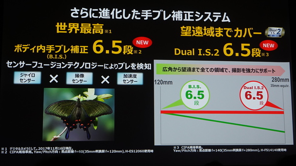 「Dual I.S.2」対応レンズなら望遠域でも6.5段の手ブレ補正効果を得られる