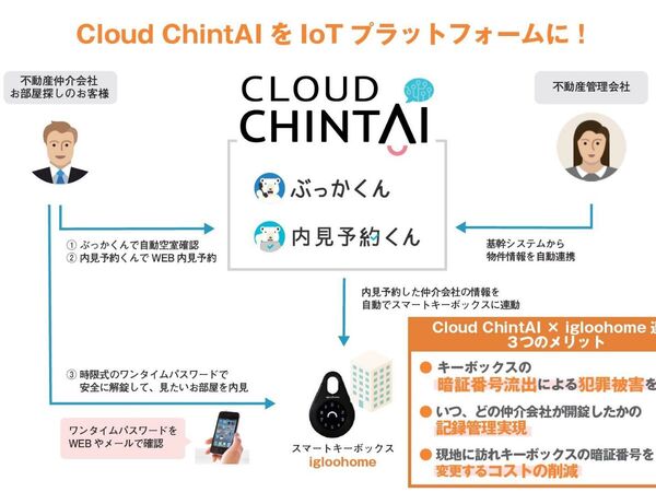 賃貸不動産取引を自動化する「Cloud ChintAI」とスマートキーボックス「igloohome」が連携