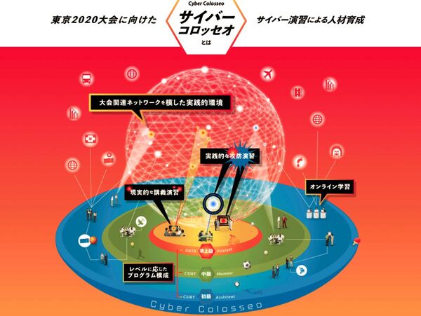 2020東京五輪に向けたサイバー演習、NICTの「サイバーコロッセオ」
