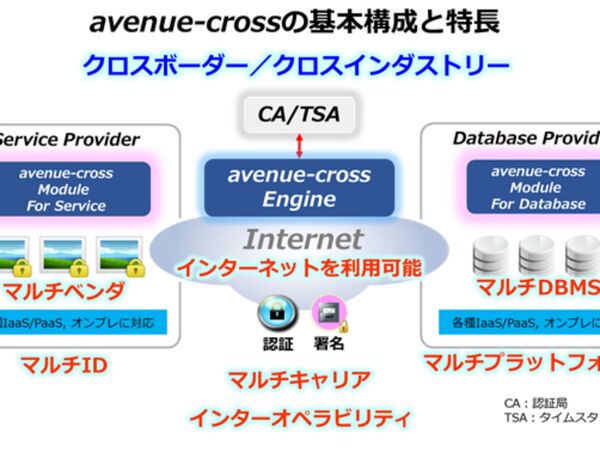 Planetway、情報連携基盤「avenue-cross」展開に向け日本ユニシスと協業