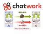 ChatWork、異なる組織に移動した際にもアカウントを引き継げる「ユーザー移行機能」を実装