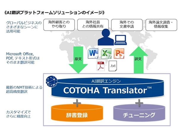 NTT Com、ビジネス文書も形式そのままで瞬時に翻訳「AI翻訳PF」