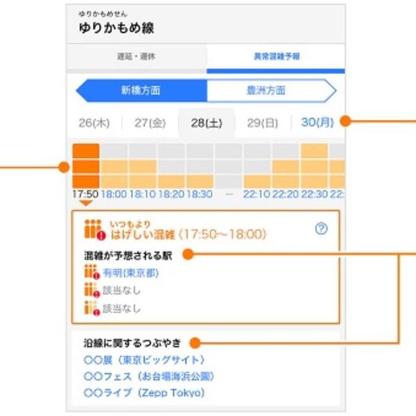 Yahoo!乗換案内、AIで混雑を予想する新機能