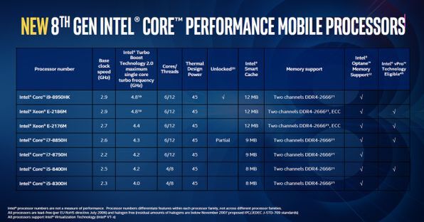 第8世代 Core i7 8G SSD256G 13.3FHD バッテリー良好
