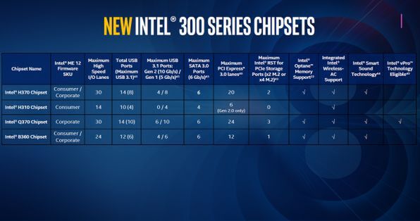 Intel 第8世代CPU「Core i7-8700K」 TDP95W・LGA1