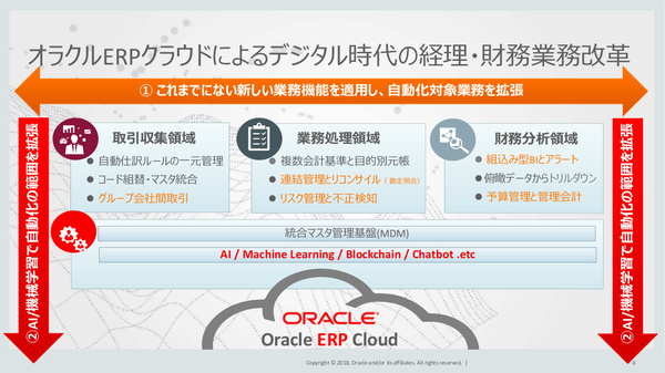 Ascii Jp Ai 機械学習を すぐ使える機能 で提供 オラクルerp Saasの戦略