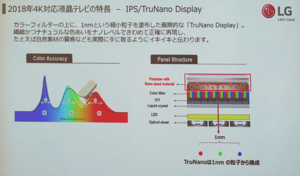 LG独自の「Tru Nano Display」技術