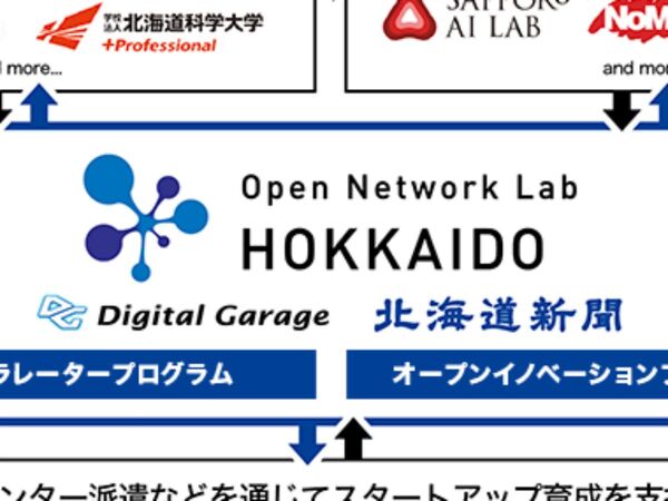北海道発のアクセラレータープログラム「Open Network Lab HOKKAIDO」始動