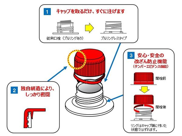 ASCII.jp：凸版印刷、一発で簡単開封できる新口栓「プルレスキャップ 
