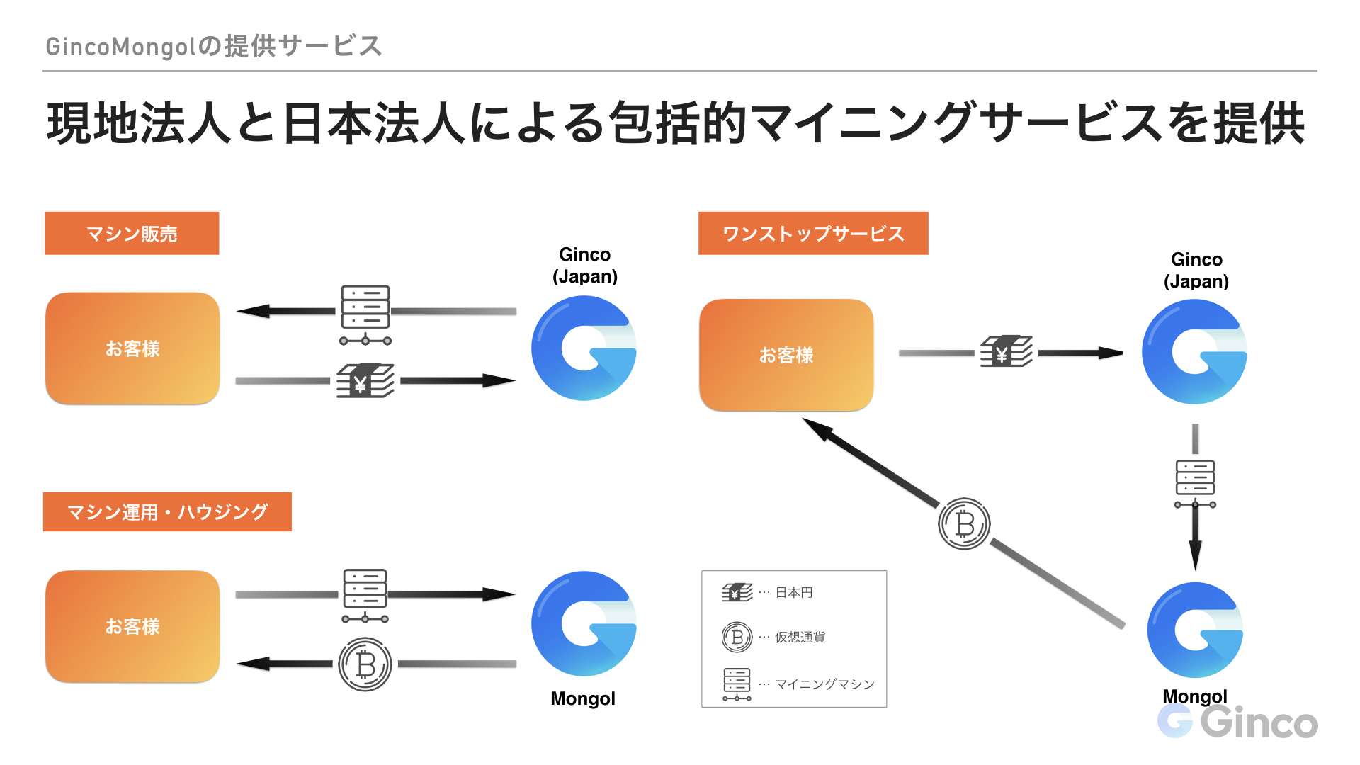 Ginco、ウォレット事業者で初のマイニング事業進出