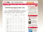 中国が「ブロックチェーン格付けTOP30」を発表