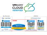 NTT Com、VMwareとの協業を拡大してクラウドをグローバル展開