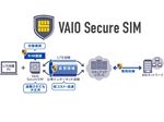 次世代リモートアクセスに向けた「VAIO Secure SIM」