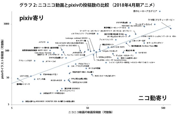 Ascii Jp 春アニメ二次創作状況まとめ ヒロアカ ウマ娘 ゴールデンカムイが強い 1 2