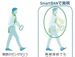 医療向けIoTデータ無線集約技術「SmartBAN」の実用化技術を発表