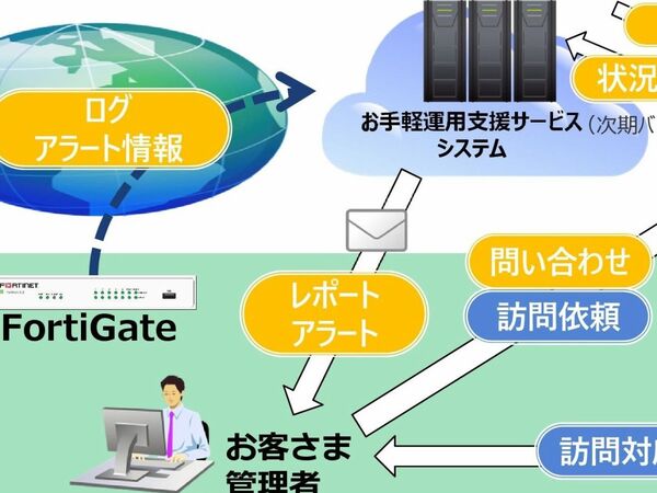 Images Of キヤノンシステムアンドサポート Japaneseclass Jp