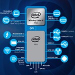 Intel、第8世代Coreに新Uシリーズ（Whiskey Lake）とYシリーズ（Amber Lake）を追加