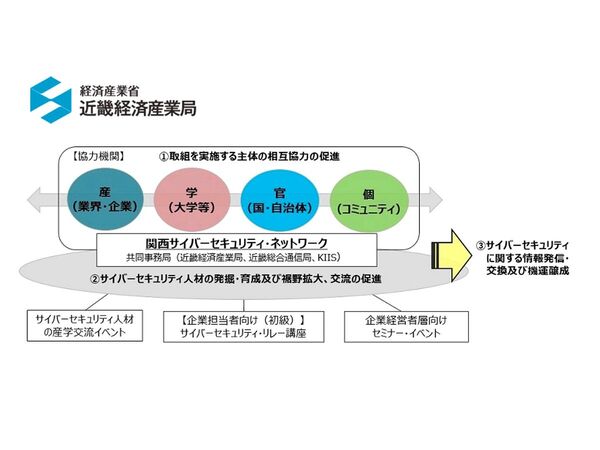 近畿経済産業局、「関西サイバーセキュリティ・ネットワーク」を設立