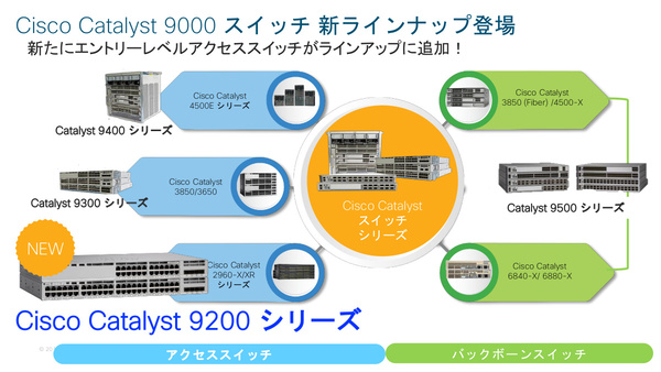 ASCII.jp：シスコが「Catalyst」新モデル、SD-WAN統合セキュリティ発表