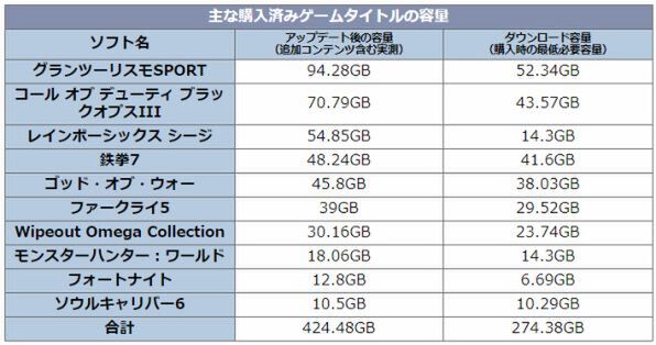 PS4本体 容量1T