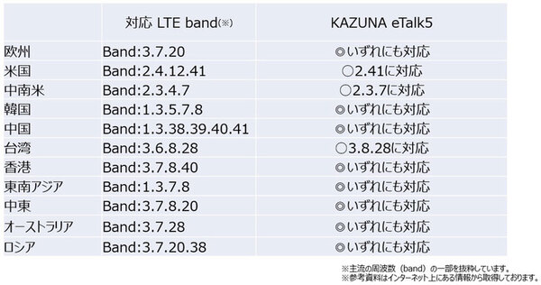 Ascii Jp スマホ復活か 負債26億フリーテル創業者が翻訳機で再起 3 3