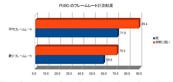 Ascii Jp Office付きでお得な限定モデル ゲームも仕事も快適な15 6型ノートpc 3 4