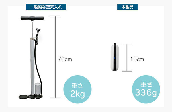 自転車やバイク、自動車に対応するコンパクトな電動空気入れ - 週刊 