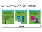 日本マイクロソフト、流通業のデジタルトランスフォーメーションを推進する支援策