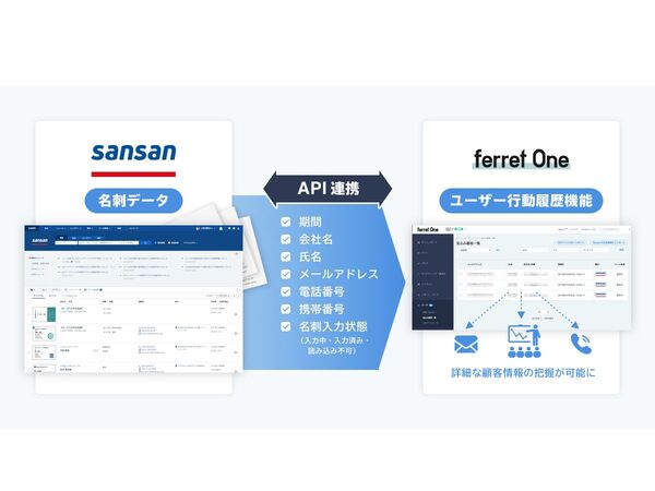 マーケティングツール「ferret One」、法人向け名刺管理サービス「Sansan」と連携