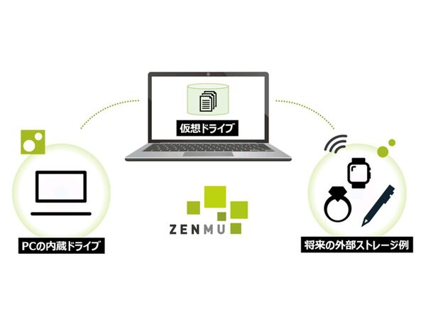 オフラインでも安全なPC利用を可能「ZENMU for PC」、バージョン5.0にアップデート