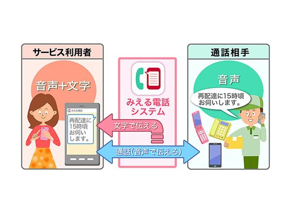 耳の聞こえづらい人でもスマホ画面の文字で会話できる みえる電話 週刊アスキー