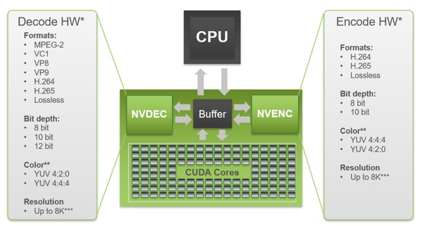 Ascii Jp Geforce Rtx 新nvenc Obsで高画質ゲーム配信できるって本当 2 8