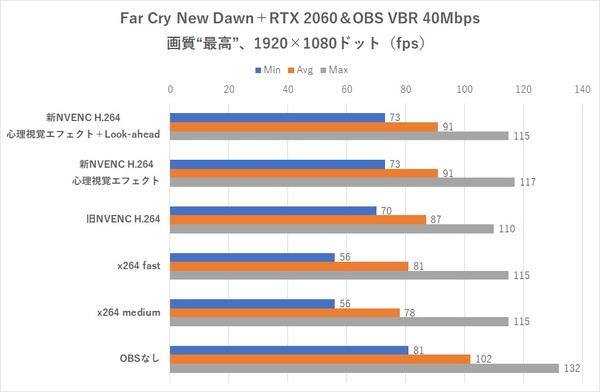 Ascii Jp Geforce Rtx 新nvenc Obsで高画質ゲーム配信できるって本当 4 8