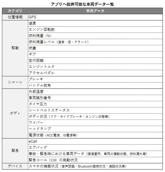 Ascii Jp 車 バイクとスマホを連携させるsdl規格の基礎知識 2 3