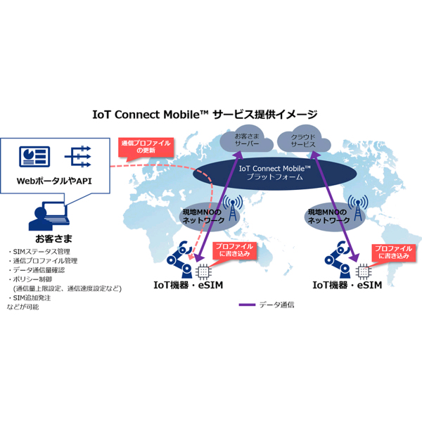 Ascii Jp Ntt Com グローバルなiot通信サービス Iot Connect Mobile