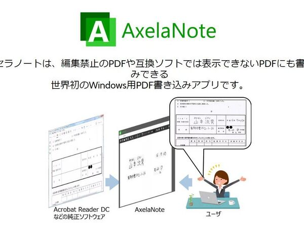 Ascii Jp 編集禁止pdfにコメントを書き込める書き込みアプリ Axelanote を使ってみた 1 3