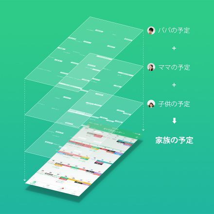 Ascii Jp 家族や恋人と使えるスケジュール共有カレンダー 注目のiphoneアプリ3
