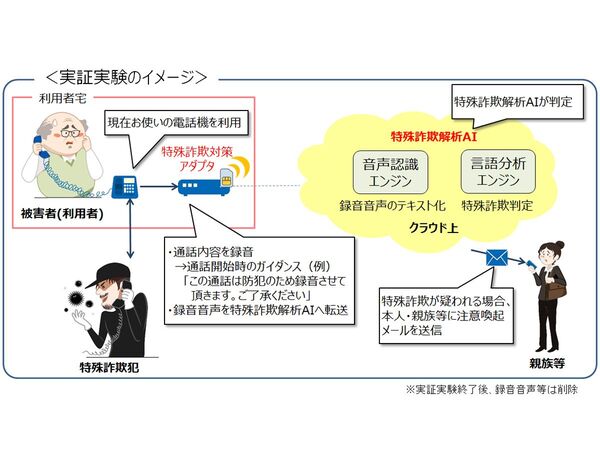 NTT西日本、特殊詐欺をAIで解析