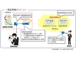 NTT西日本、特殊詐欺をAIで解析