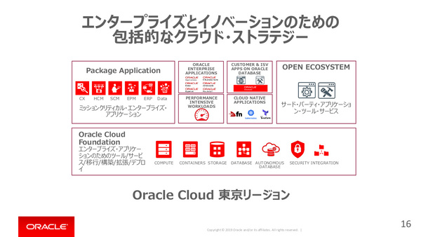 Ascii Jp Oracle Cloud 東京リージョン提供開始 強みと市場戦略は