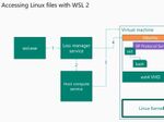 Build 2019で見えた「Windows Subsystem for Linux 2」の詳細