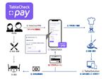 スマホ決済「TableCheck Pay」、スマホ不要の自動精算機能などを実装