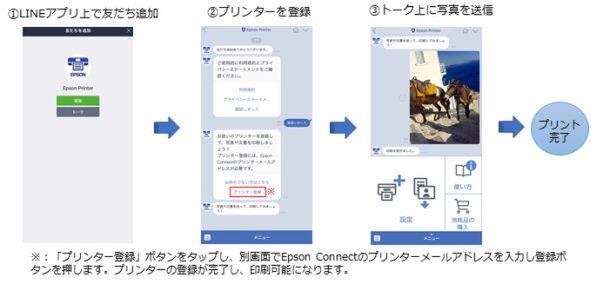 エプソン Lineで写真を送るだけで印刷できるサービス Mobileascii