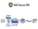 「VAIO Secure SIM」、6月3日に先行受付開始
