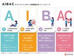 動画広告の知識がなくても簡単に制作できるフレームワーク「AIBAC」公開