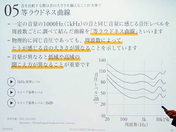 ASCII.jpヘッドホンのfinalが音響講座を開講、エージングの効果は本当にある？　数値化できない音の印象をどう伝える？