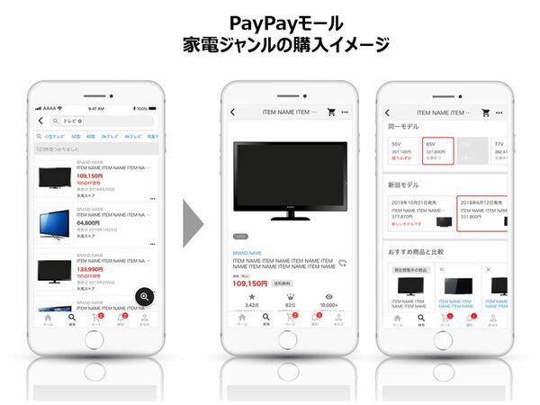 PayPayのeコマースサービス「PayPayフリマ」と「PayPayモール」が開始