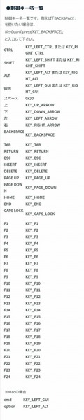 提供される制御キー名一覧。ここに列挙されたすべてのキーやその組み合わせを指定して、ワンボタン キーボードが押された時の意味付けをプログラムできる